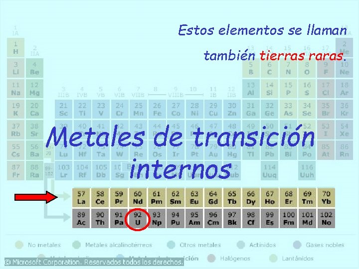Estos elementos se llaman también tierras raras. Metales de transición internos 