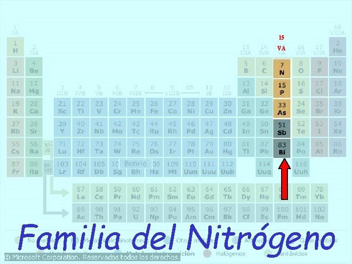 15 VA Familia del Nitrógeno 