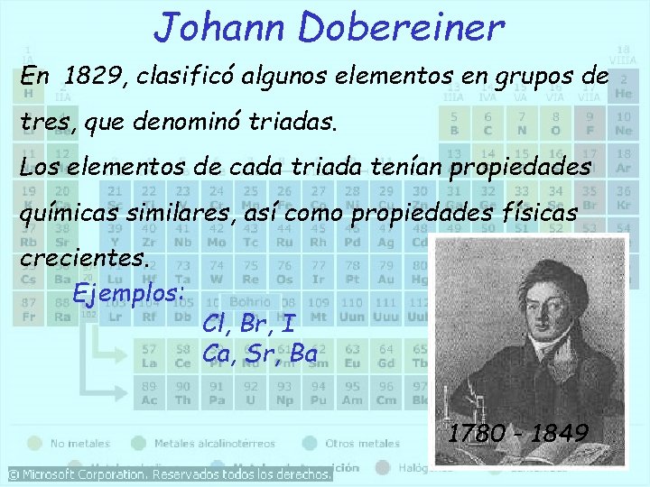 La Tabla Peridica Durante el siglo XIX los