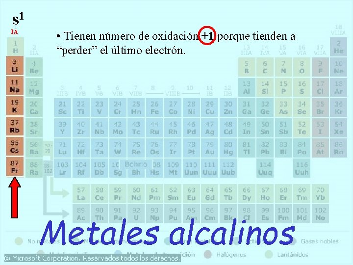 s 1 IA • Tienen número de oxidación +1 porque tienden a “perder” el