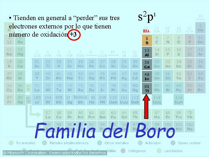  • Tienden en general a “perder” sus tres electrones externos por lo que