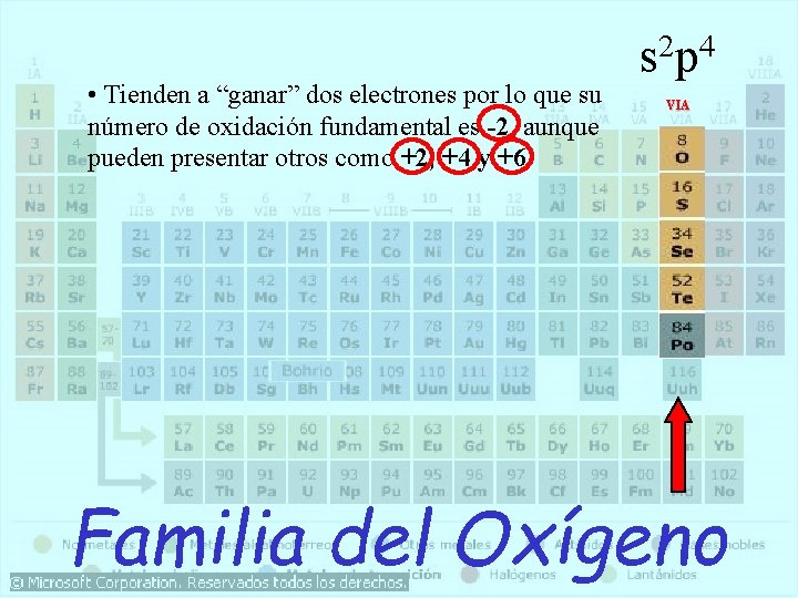  • Tienden a “ganar” dos electrones por lo que su número de oxidación