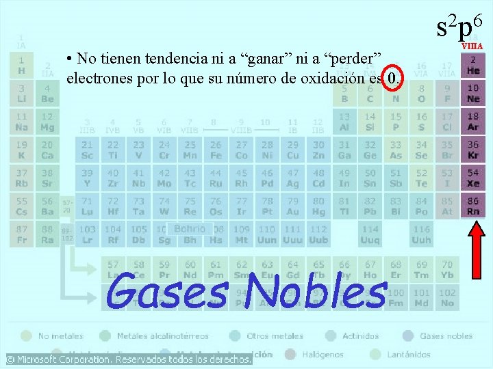 2 6 sp • No tienen tendencia ni a “ganar” ni a “perder” electrones