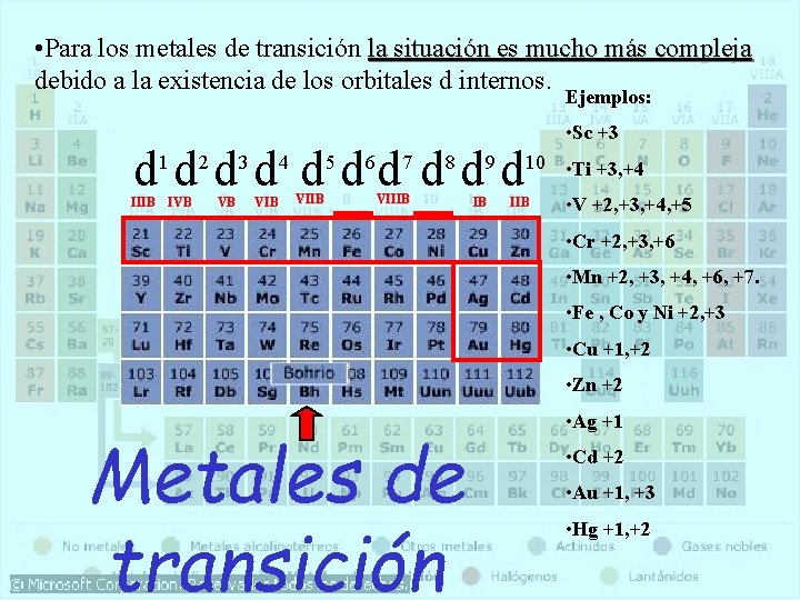  • Para los metales de transición la situación es mucho más compleja debido