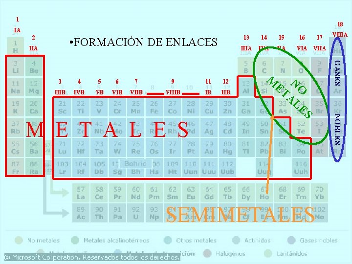 1 18 IA 2 • FORMACIÓN DE ENLACES IIA 4 5 6 7 9