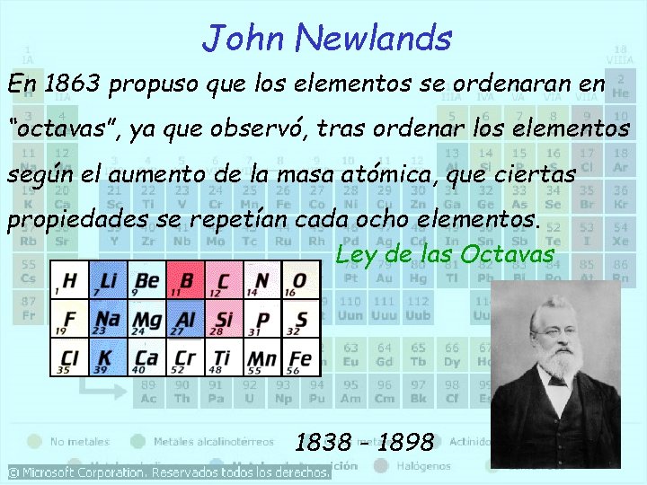 John Newlands En 1863 propuso que los elementos se ordenaran en “octavas”, ya que