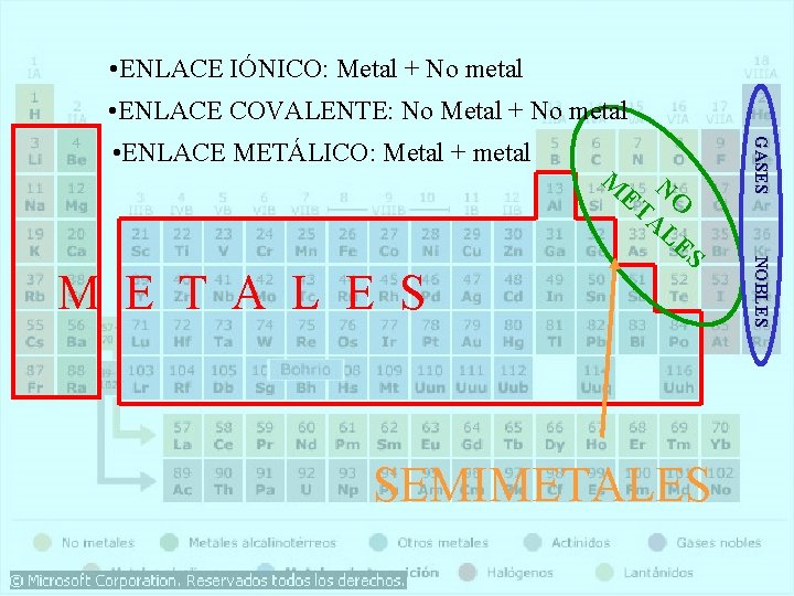  • ENLACE IÓNICO: Metal + No metal • ENLACE COVALENTE: No Metal +