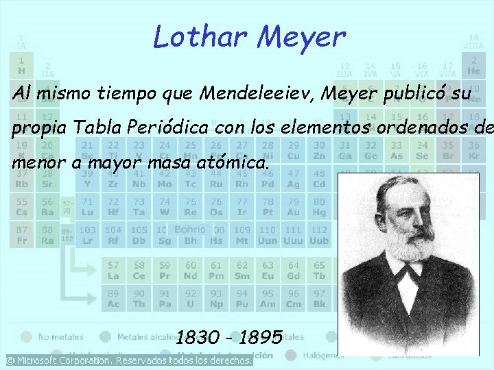 Lothar Meyer Al mismo tiempo que Mendeleeiev, Meyer publicó su propia Tabla Periódica con