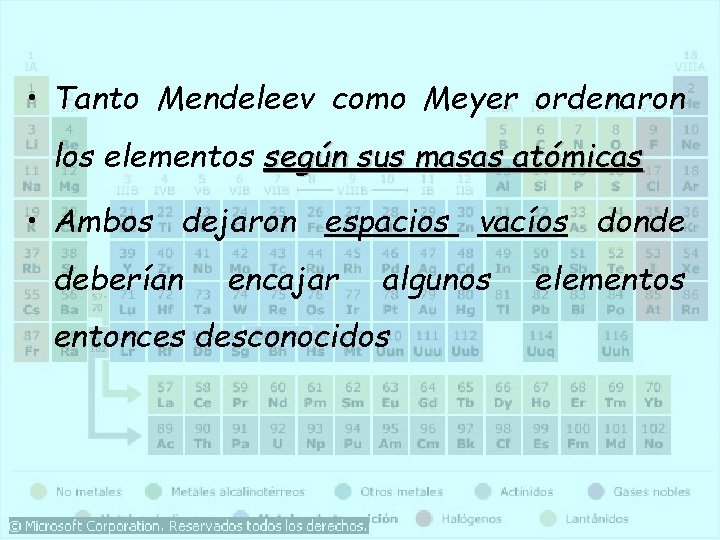  • Tanto Mendeleev como Meyer ordenaron los elementos según sus masas atómicas •
