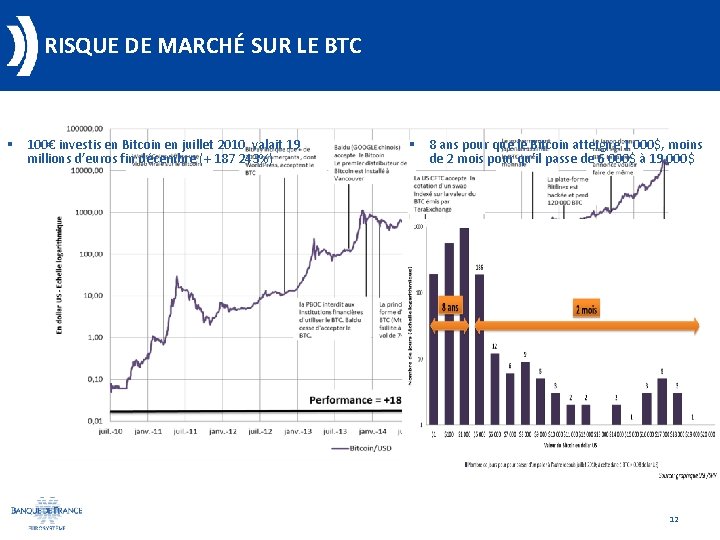RISQUE DE MARCHÉ SUR LE BTC § 100€ investis en Bitcoin en juillet 2010
