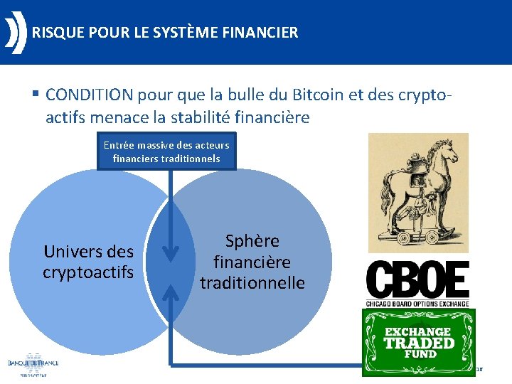 RISQUE POUR LE SYSTÈME FINANCIER § CONDITION pour que la bulle du Bitcoin et