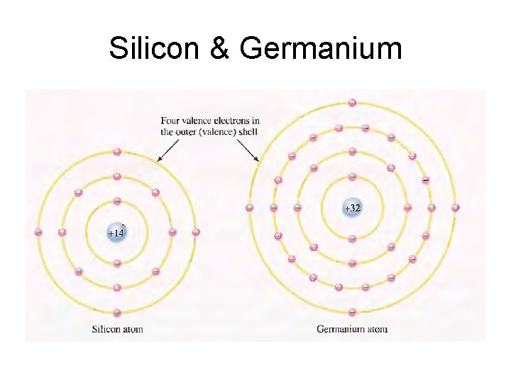 Silicon & Germanium 