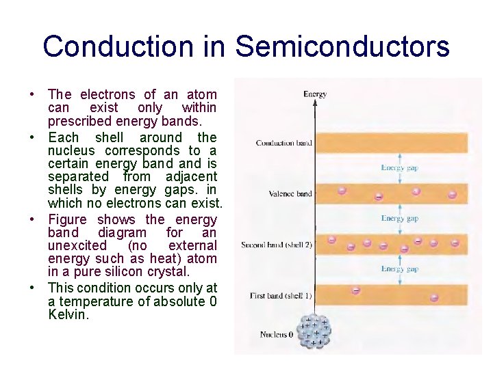 Conduction in Semiconductors • The electrons of an atom can exist only within prescribed