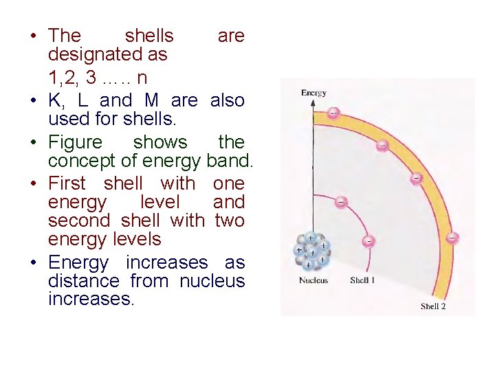  • The shells are designated as 1, 2, 3 …. . n •