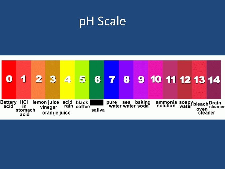 p. H Scale 