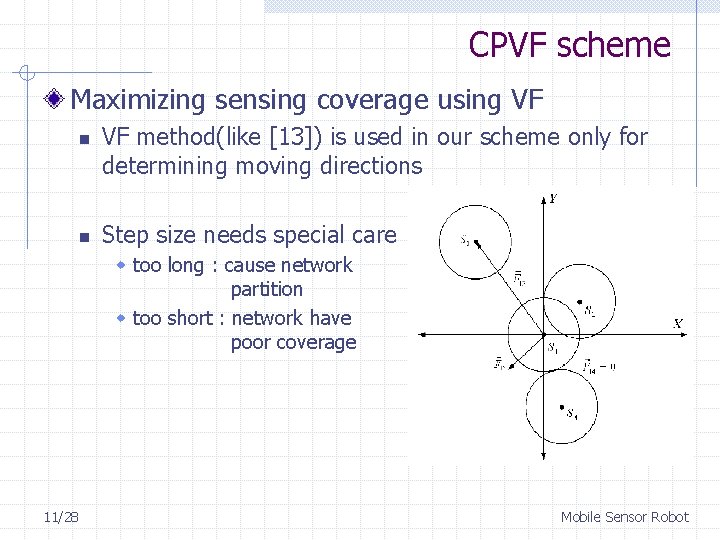 CPVF scheme Maximizing sensing coverage using VF n n VF method(like [13]) is used
