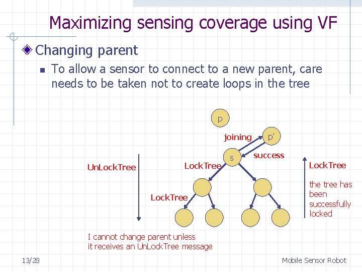 Maximizing sensing coverage using VF Changing parent n To allow a sensor to connect