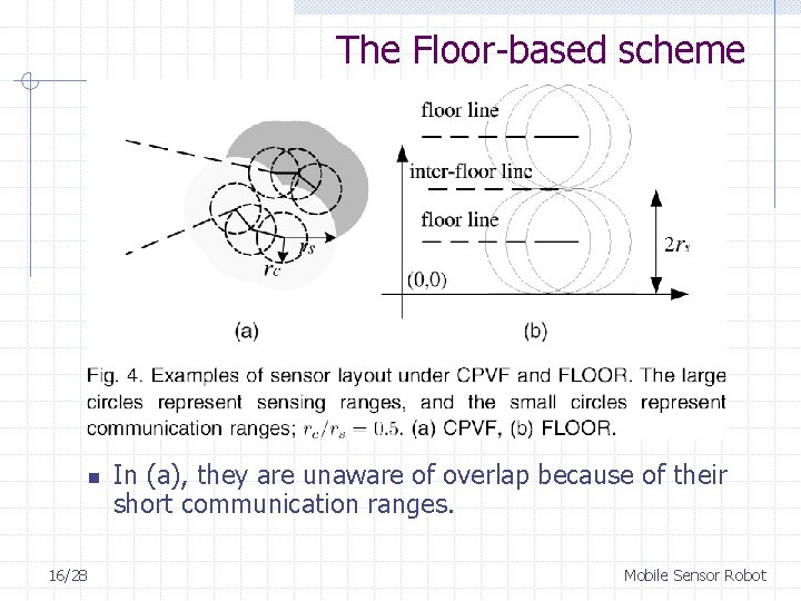 The Floor-based scheme n 16/28 In (a), they are unaware of overlap because of