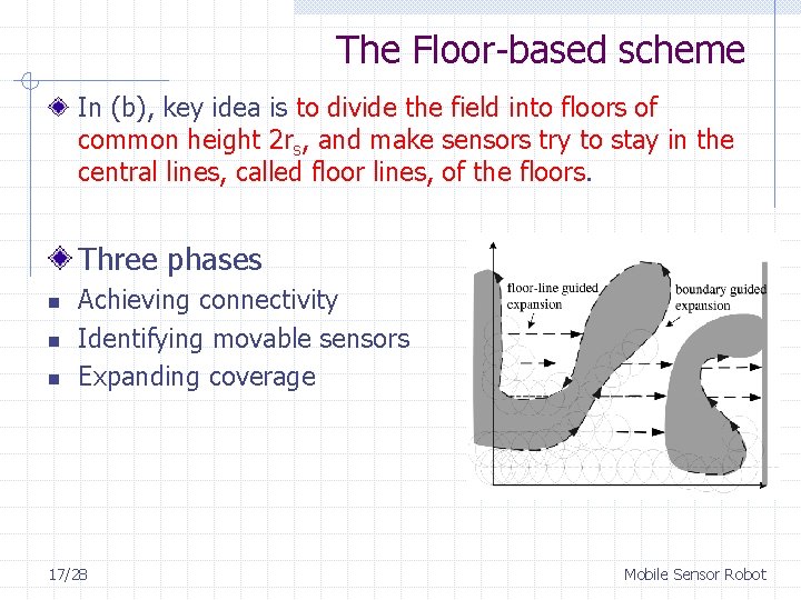 The Floor-based scheme In (b), key idea is to divide the field into floors