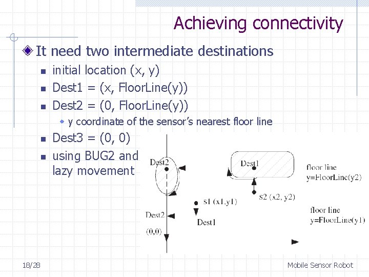 Achieving connectivity It need two intermediate destinations n n n initial location (x, y)