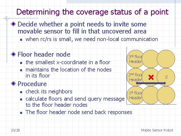 Determining the coverage status of a point Decide whether a point needs to invite