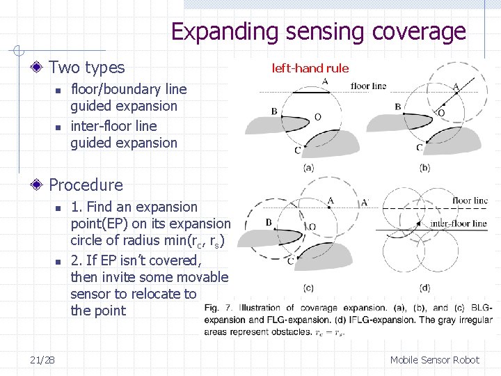 Expanding sensing coverage Two types n n left-hand rule floor/boundary line guided expansion inter-floor