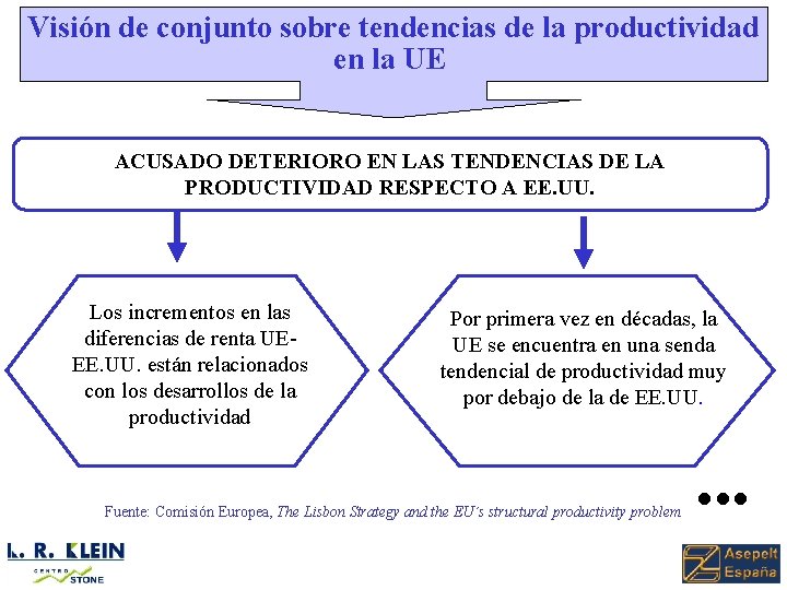 Visión de conjunto sobre tendencias de la productividad en la UE ACUSADO DETERIORO EN