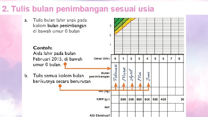 2. Tulis bulan penimbangan sesuai usia 