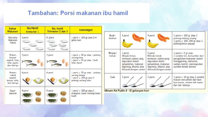 Tambahan: Porsi makanan ibu hamil 