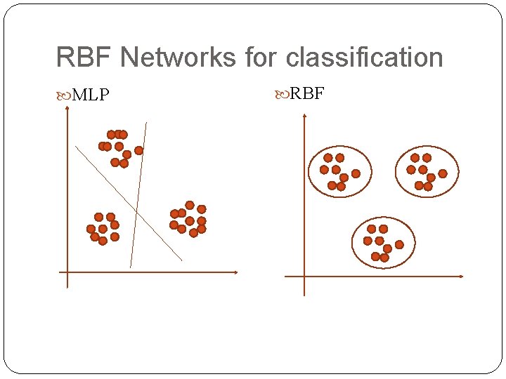 RBF Networks for classification MLP RBF 