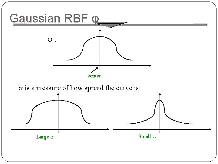 Gaussian RBF φ φ: center is a measure of how spread the curve is: