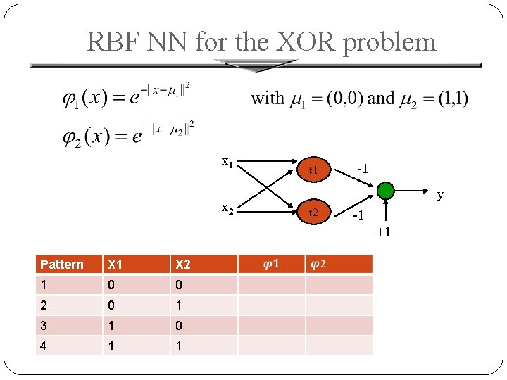 RBF NN for the XOR problem x 1 x 2 t 1 -1 y