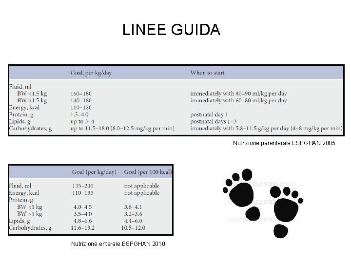 LINEE GUIDA Nutrizione parenterale ESPGHAN 2005 Nutrizione enterale ESPGHAN 2010 