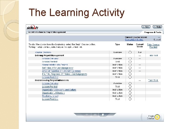 The Learning Activity 