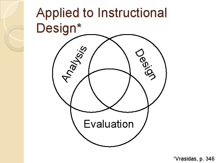 An n sig De aly sis Applied to Instructional Design* Evaluation *Vrasidas, p. 346