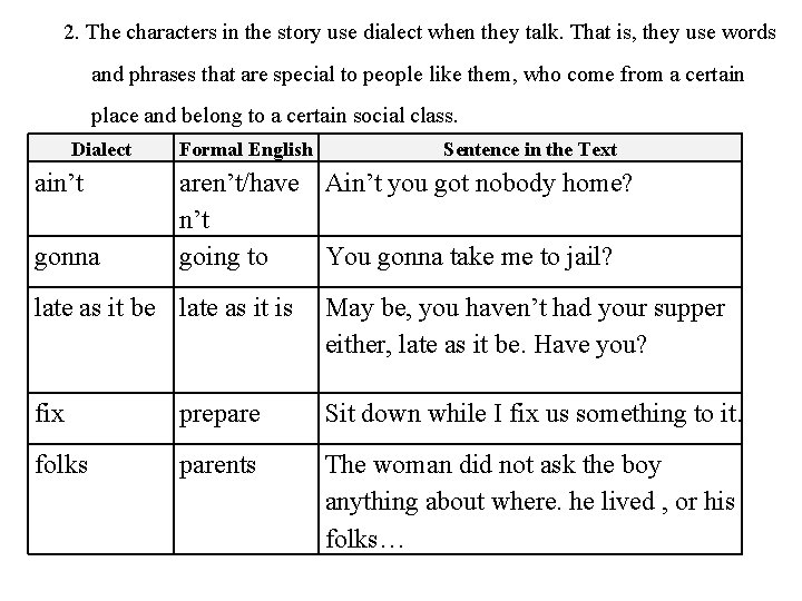 2. The characters in the story use dialect when they talk. That is, they