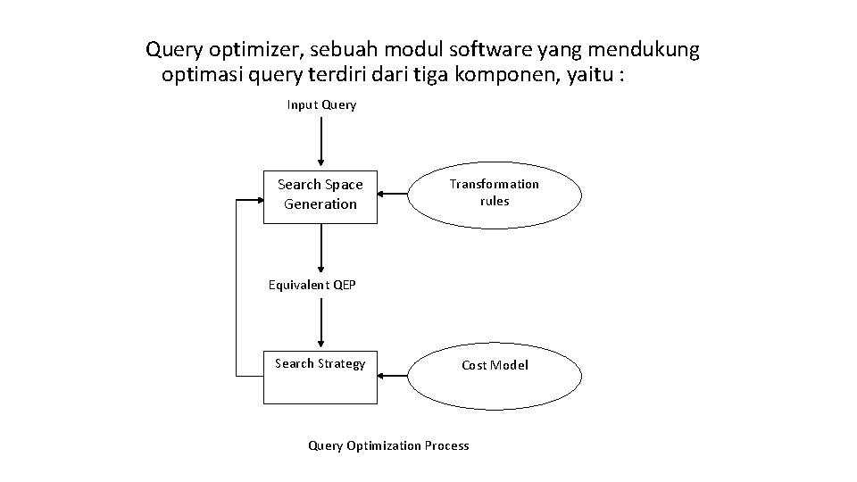 Query optimizer, sebuah modul software yang mendukung optimasi query terdiri dari tiga komponen, yaitu