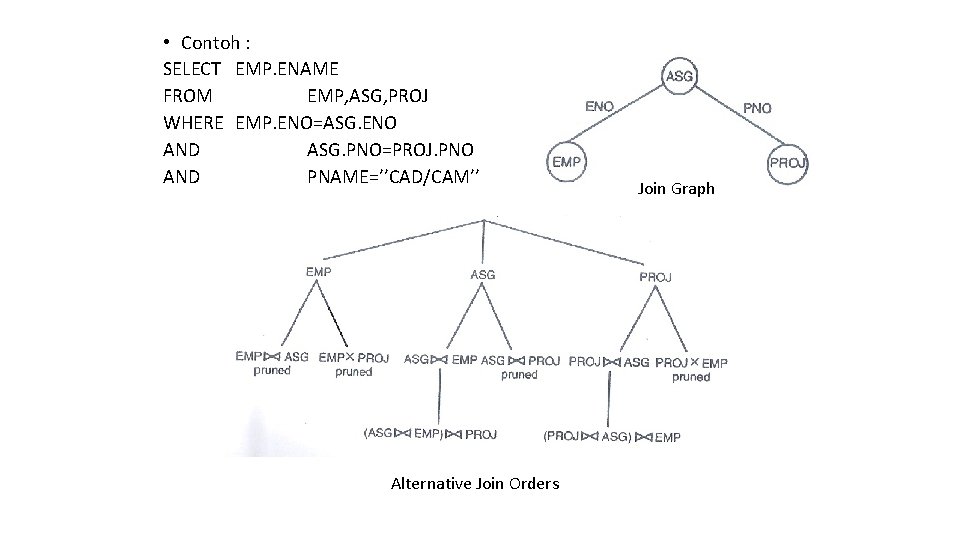  • Contoh : SELECT EMP. ENAME FROM EMP, ASG, PROJ WHERE EMP. ENO=ASG.