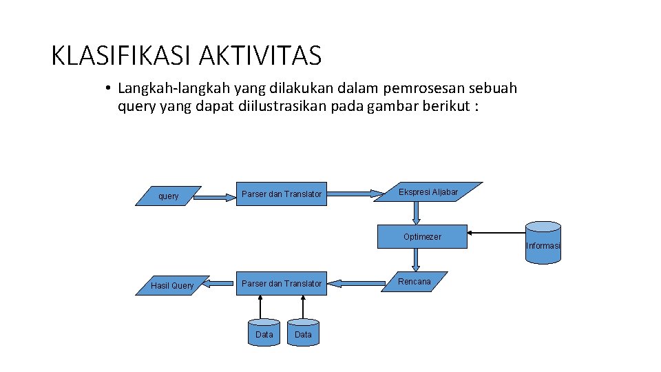 KLASIFIKASI AKTIVITAS • Langkah-langkah yang dilakukan dalam pemrosesan sebuah query yang dapat diilustrasikan pada