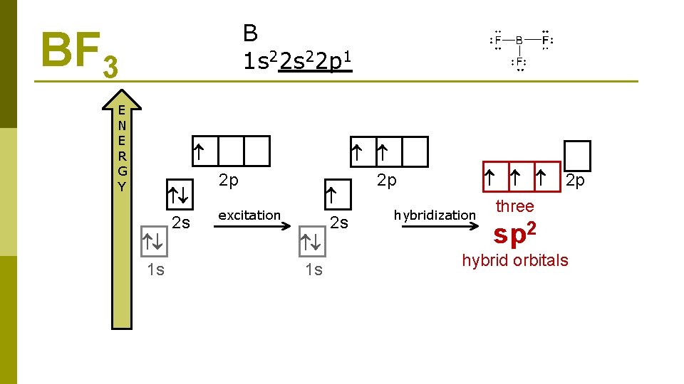 B 1 s 22 p 1 BF 3 E N E R G Y