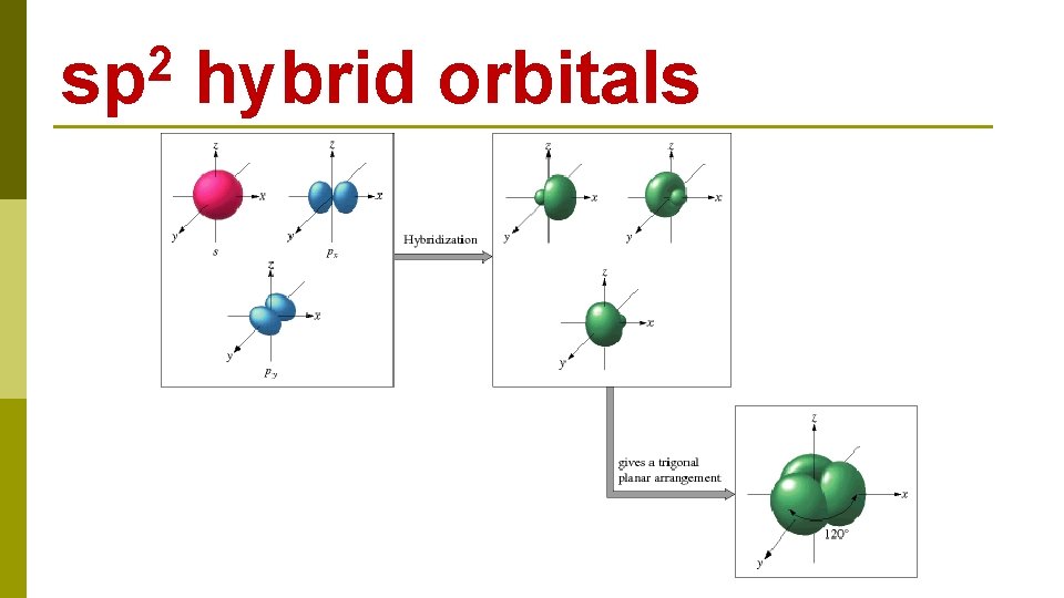 2 sp hybrid orbitals 