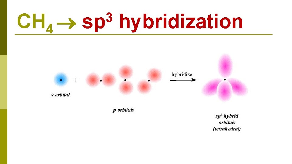 CH 4 3 sp hybridization 