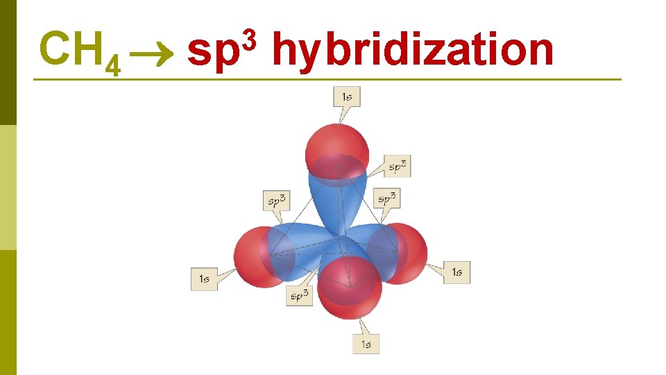 CH 4 3 sp hybridization 