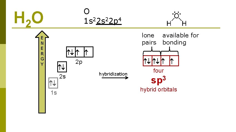 O 1 s 22 p 4 H 2 O lone pairs E N E