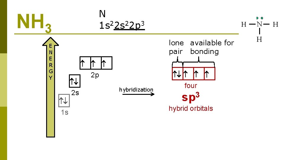 N 1 s 22 p 3 NH 3 lone available for pair bonding E