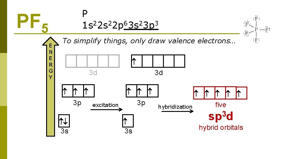 P 1 s 22 p 63 s 23 p 3 PF 5 E N