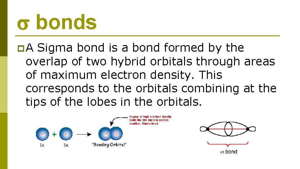  bonds p. A Sigma bond is a bond formed by the overlap of