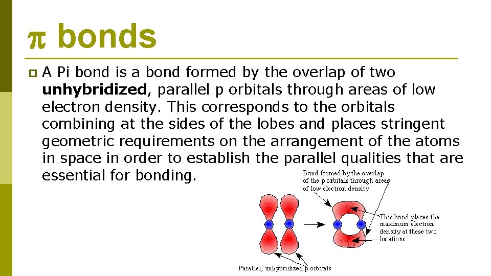  bonds p A Pi bond is a bond formed by the overlap of