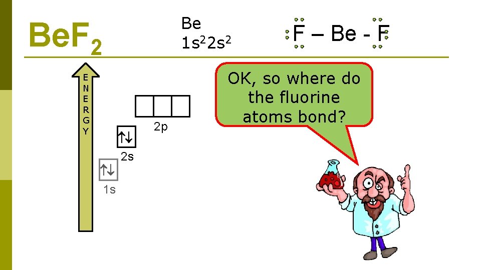 Be 1 s 22 s 2 Be. F 2 E N E R G