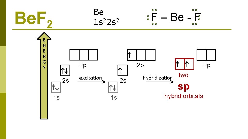 Be 1 s 22 s 2 Be. F 2 E N E R G